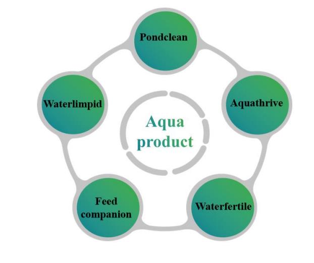 aquaculture Products.jpg